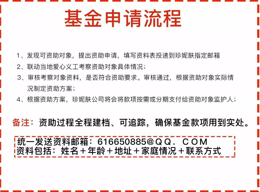 基金申請流程