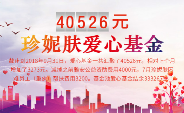 愛心基金9月報告