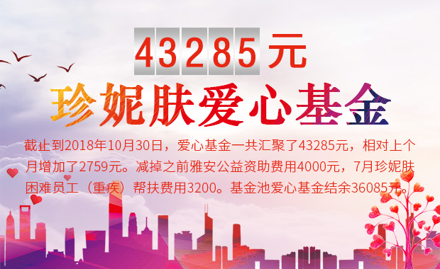愛心基金10月報(bào)告