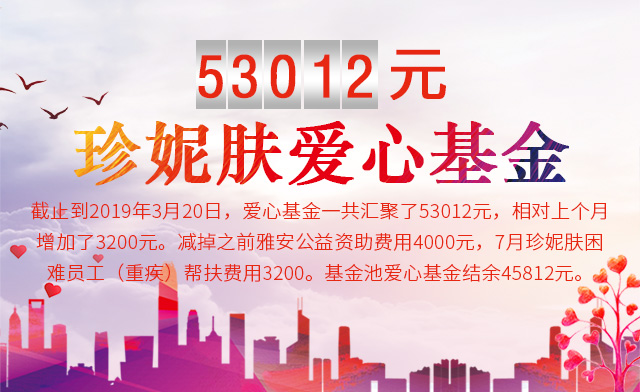 愛心基金2019年3月報告